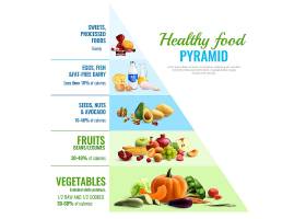 健康饮食金字塔真实感信息图日常食物营养类_7286432