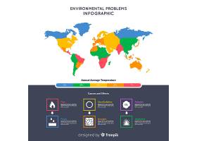 全球环境问题信息图表模板_4765525