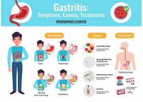 胃炎症状起因治疗不健康食品综合信息图海报_6804319