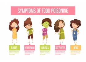 兒童食物中毒癥狀和體征復古卡通信息圖海報_4029164