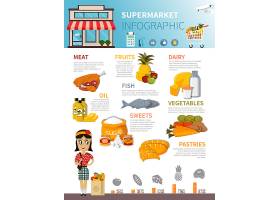 超市食品信息图片海报_4005760