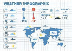 气候和温度报告矢量图的天气预报信息图形设