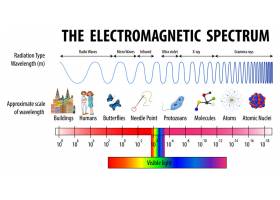 科学电磁频谱图